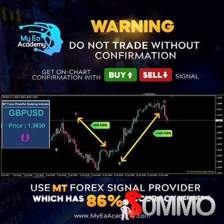 Best Forex Indicators to Generate Buy and Sell Signals website for forex pair signal either to buy or sell