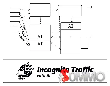 Incognito Traffic with AI + OTOs